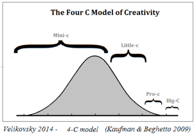 kaufman-and-beghetto-4c-model